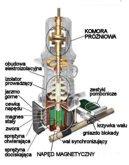 Budowa zespołu sterowniczego Zespół sterowniczy jest przeznaczony do sterowania zespołem łączeniowym.