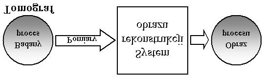 AUTOMATYKA 2006 Tom 10 Zezyt 3 S³awomir Lewandowki*, Jaro³aw W³odarczyk* Generowanie macierzy wag na potrzeby rekontrukcji obrazu w przemy³owej tomografii gamma 1.