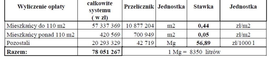 powstałymi na nieruchomości, na której nie zamieszkują mieszkańcy a powstają odpady komunalne. Zgodnie z art. 6j ust.