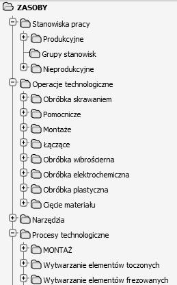 Poprawne opracowanie procesu technologicznego wymaga przypisania do poszczególnych operacji technologicznych zasobów: stanowiska pracy, narzędzi, oprzyrządowania lub innych pomocy warsztatowych.
