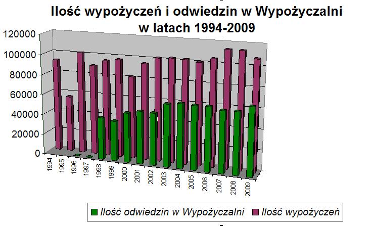 Źródło: opracowanie własne na