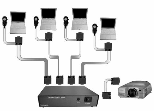 4. Instalacja sprzętu 4.1. Zasilanie Rozdzielacz sygnału video VSB41E jest zasilany przez dostarczony zewnętrzny zasilacz AC/DC.
