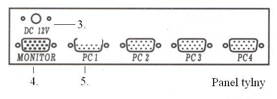 4.6. Budowa urządzenia 1) PWD - dioda kontrolna 2) POWER - włącznik/wyłącznik 3) DC 12V - wejście do podłączenia zasilacza 4) MONITOR - wejście do podłączenia monitora 5) PC1 - PC4 - wejścia do