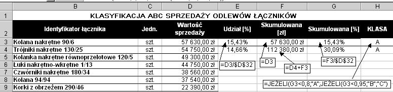 Rys. 2. Uporządkowana lista sprzedanych odlewów oraz obliczenie potrzebnych danych Fig. 2. Ordered list of sold castings and calculation of the relevant data Rys.