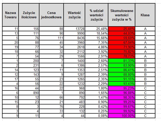 Rysunek 5.