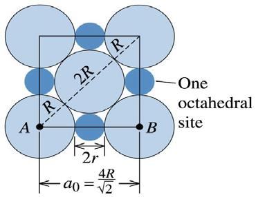Przykład: luki oktaedryczne w komórce fcc (c) 2003 Brooks/Cole Publishing / Thomson Learning