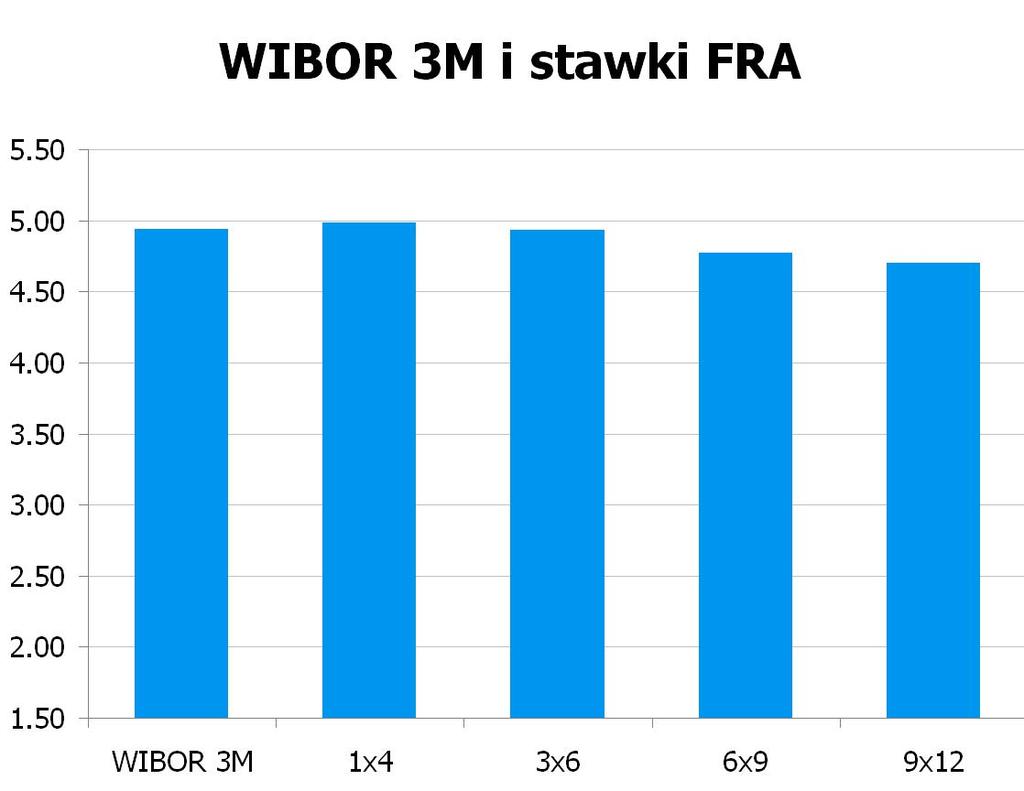 2976 10Y 5.01 5.04 9x12 4.64 4.70 CHF/PLN 3.5771 UWAGA!