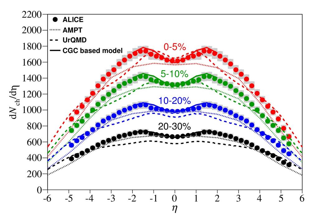 Wyniki ALICE (LHC) Pb+Pb przy snn = 2.