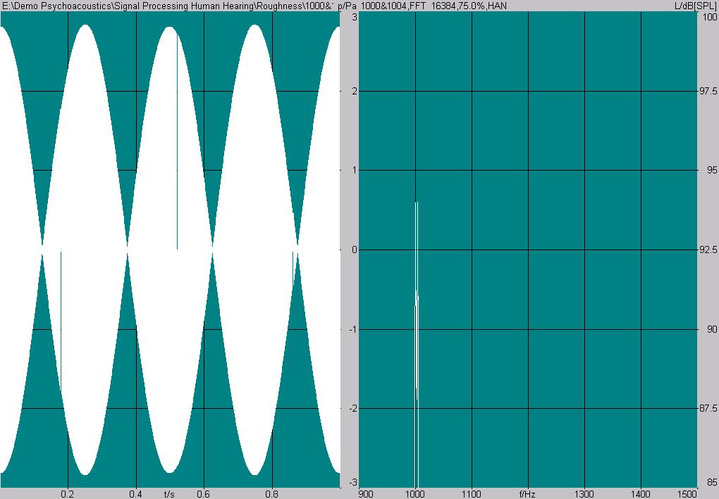 Hz Schwebung Fluktuation, R-Rauhigkeit