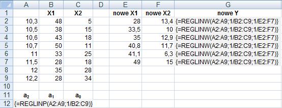 Źródło: obliczei utor Model hiperboliczy W przypdu modelu hiperboliczego lieryzcj poleg obliczeiu odwrotości wszystich wrtości zmieej objśijącej (w przyłdzie liczb w B:C9).