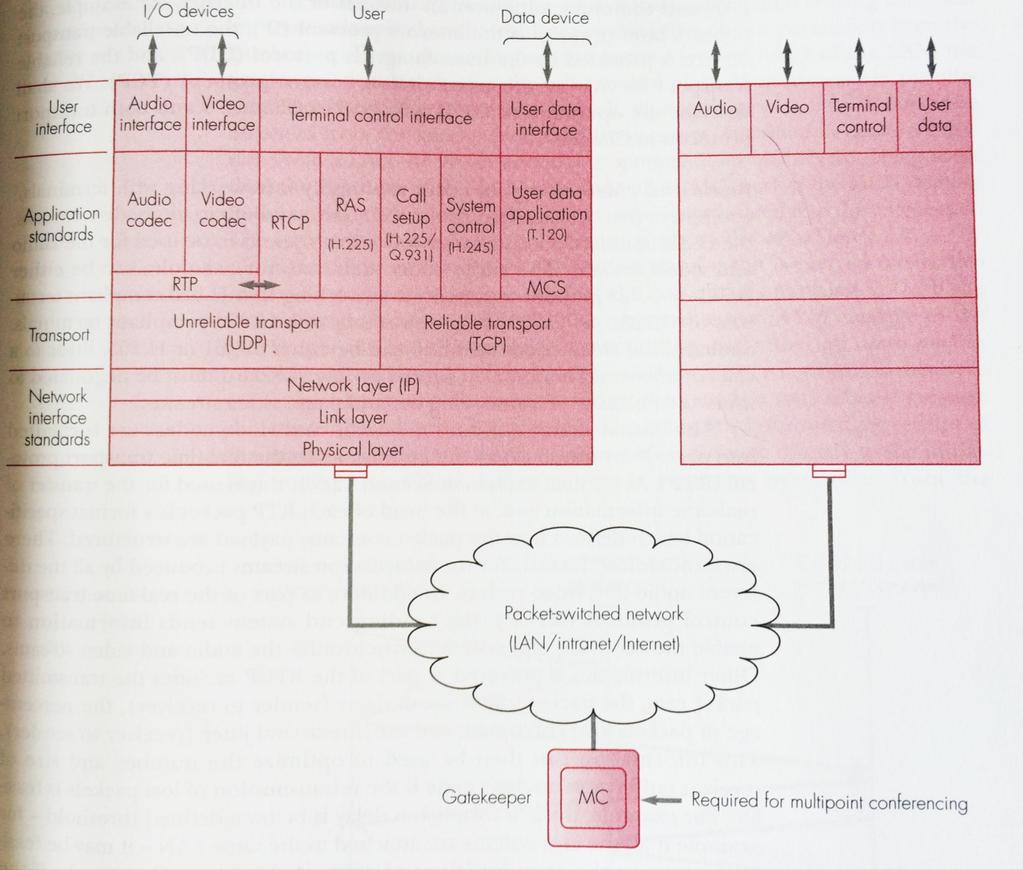 TCP/IP