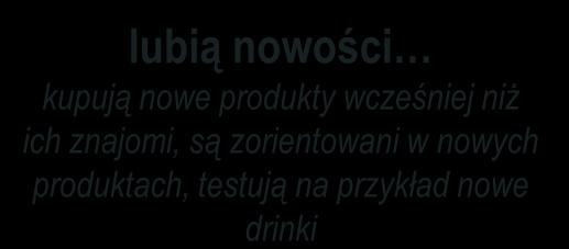 Pesymiści Optymiści szukają oszczędności i kontrolują wydatki szukają produktów po