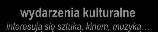 naturalnego, zwolennicy równości społecznej bardziej tradycyjni wiara jest ważna, lubią