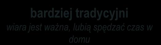 częściej twierdzą że lubią ryzyko, szukają nowych przeżyć i mają nadzieję na osiągnięcie