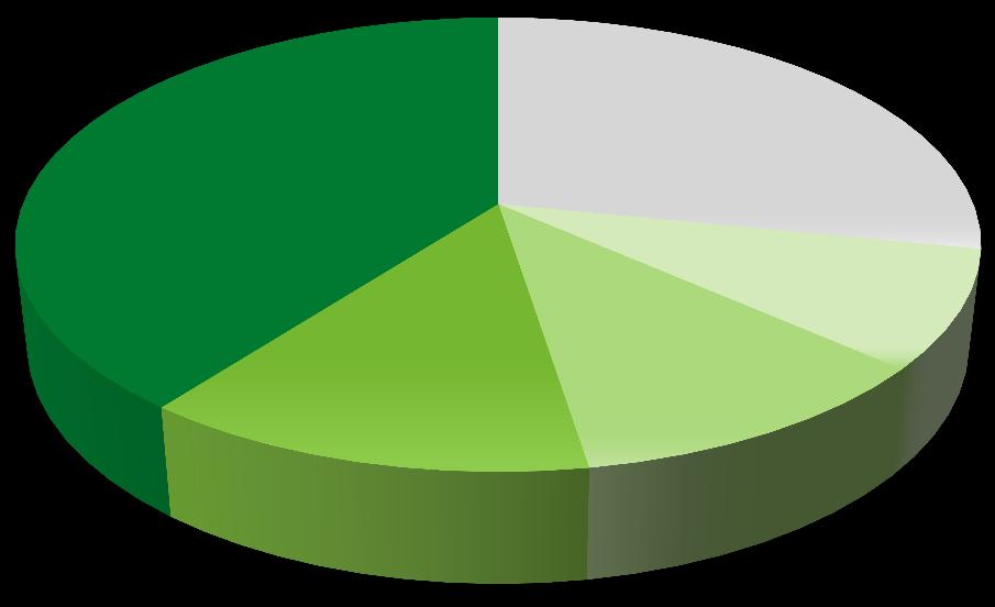 Małe sklepy wspierane przez demografię oraz zwyczaje zakupowe Polaków Populacja Polski wg miejscowości Duże znaczenie małych miejscowości Małe mieszkania: brak miejsca do magazynowania żywności