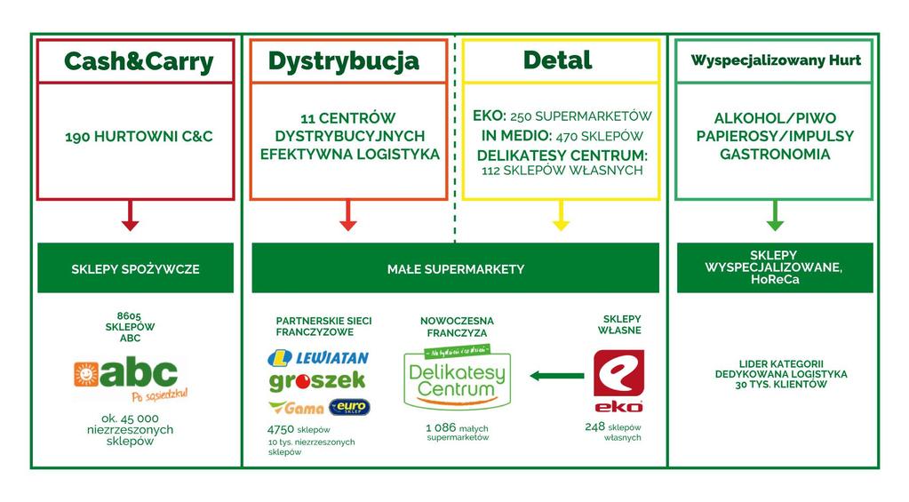 Skala i efektywna logistyka zapewniają