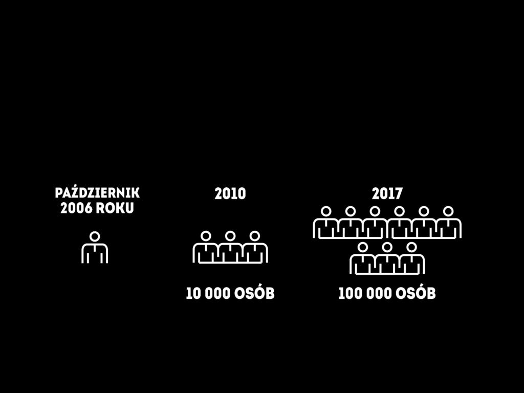 Źródła wzrostu największa baza klientów CENTRUM WINA największa w Polsce sieć specjalistycznych sklepów winiarskich licząca 24 sklepy w najaktrakcyjniejszych