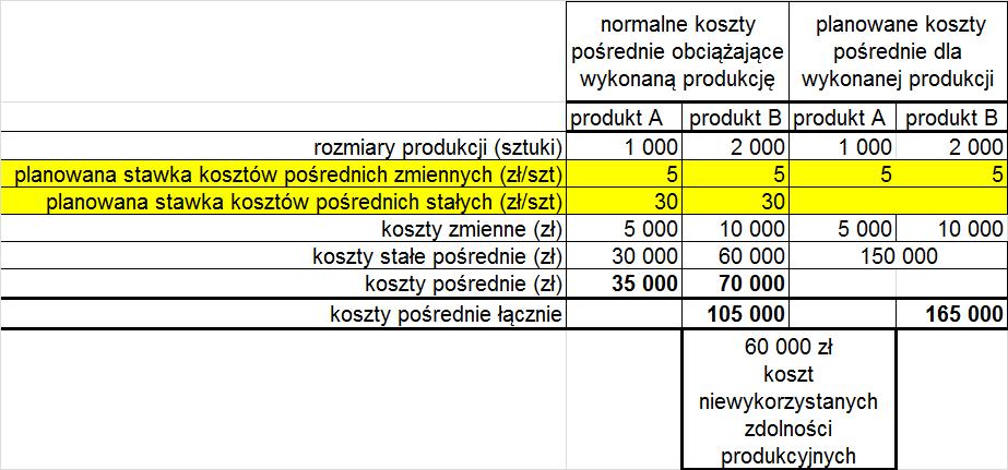 Przykład_4B_Wyznaczenie kosztów