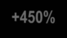 2000 2001 2002 2003 2004 2005 2006 2007 2008 2009 2010 2011 2012 2013 2014