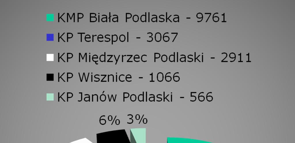 Ilość interwencji zarejestrowanych w poszczególnych jednostkach W skali całej