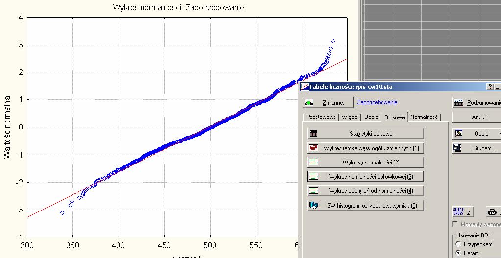 Testy normalności w