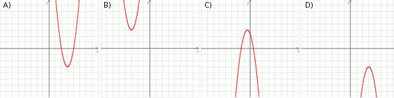 Zadanie 53 Który z rysunków może przedstawiać wykres funkcji kwadratowej że?