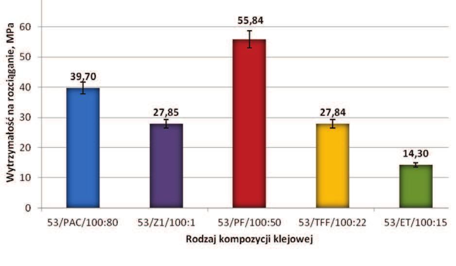 Anna RUDAWSKA, Piotr FILIPEK, Beata KOWALSKA 2.4.