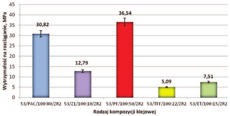 Przed użyciem środka należało go wstrząsnąć, po czym natryskiwać na powierzchnię formy z odległości około 30 cm.