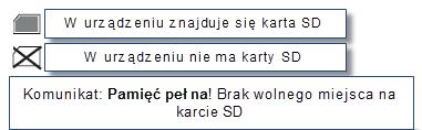 Zanim włożysz kartę SD, wyłącz monitor, gdyż jedynie w momencie włączania sprawdza on, czy w slocie znajduje się karta.