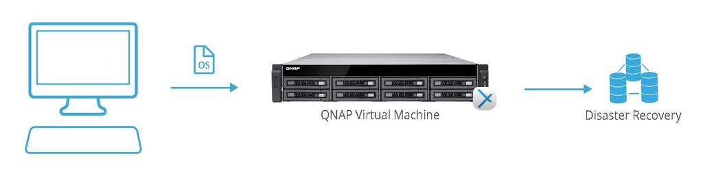 Disaster Recovery on QNAP NAS P2V No