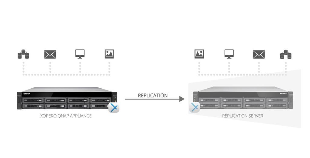 Replication