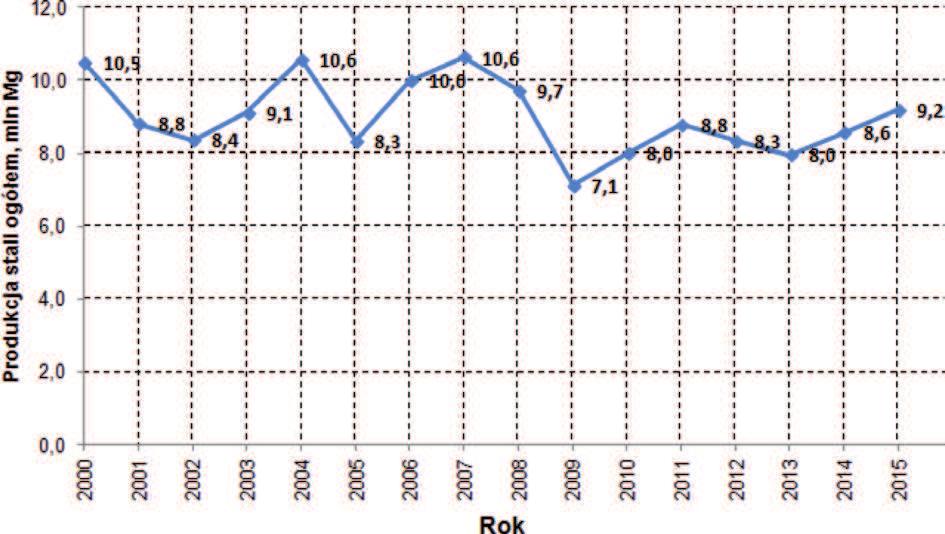 Prace Instytutu Metalurgii Żelaza nr 4/2016, tom 68 3.