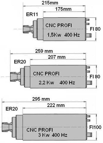 Elektrowrzeciono CNC PROFI 1,5 Kw ER16 Mocy elektrowrzeciona 1,5kW, 6A, 3 000-24 000 ob.min. chłodzone wodą, wymagany przepływ 600 litrów /godz.