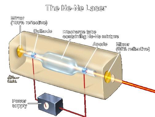 Lasery przykład laser