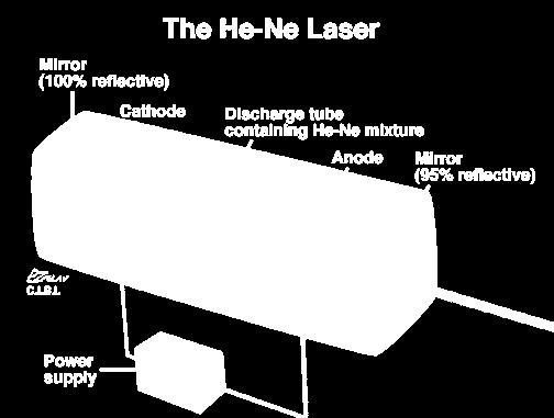 pierwszy laser emitujący wiązkę