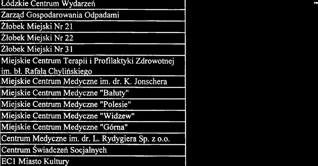 b t6dzkie Centrum Wydarzen.. Zarzqd Gospodarowania Odpadami itobek Miejski Nr 21 Zlobek Miejski Nr 22 Zlobek Miejski Nr 31 Miejskie Centrum Terapii i Profilaktyki Zdrowotnej,im. bl.