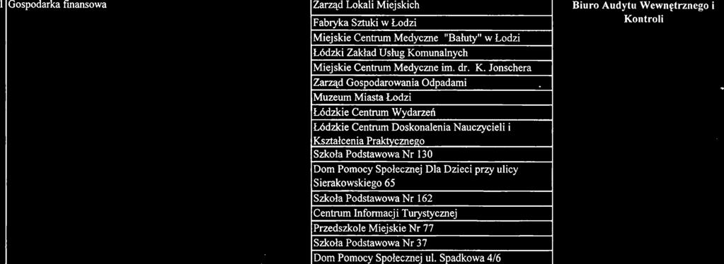 Jonschera Miejskie Centrum Medyczne "Bahty" Miejskie Centrum Medyczne "Polesie" Miejskie Centrum Medyczne " Widzew" Miejskie Centrum Medyczne "G6ma" Centrum Medycme im. dr. L. Rydygiera Sp. z 0.