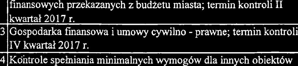 ~.p.l~rzedmiot kontroli l~odmiot kontrolowany Departament Komunikacji Spolecznej i Zdrowia l~odmiot kontrolujqcy 1 Zasady wewnetrzne, prawidlowosc przeprowadzania procedur oraz L6dzkie Centrum