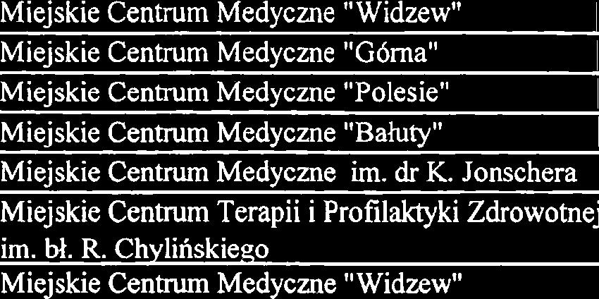 2 3 4 5 Wykorzystywanie sprzetu i aparatury medycznej epionego z Srodk6w pochodzqcych z budzetu Miasta todzi Koszty ponoszone na wynagrodzenia
