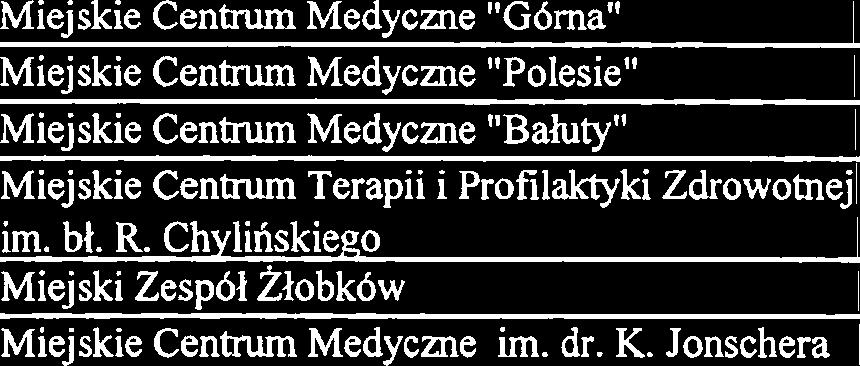 1 i 2 ustawy z dnia 15.04.2011 r. o dzialalnoici leczniczeii Przestrzeganie obowiqzku uzyskiwania opinii RadySpoiecznej w bie2qce.