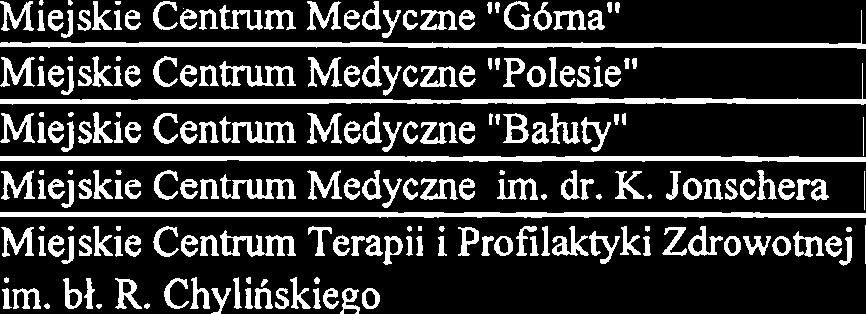0. 1 Miejskie Centrum Medyczne "Widzew" Miejskie Centrum Medyczne "G6ma" Miejskie Centrum Medyczne "Polesie" Miejskie Centrum Medyczne "Baluty"