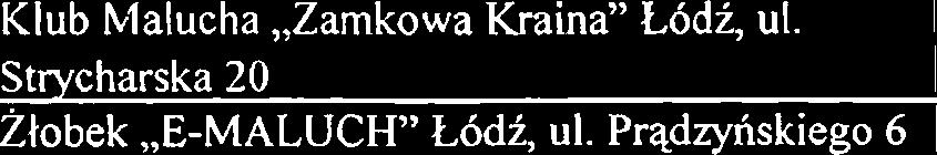 Klub Malucha,.blistrzorvie zabawy" Lodi, ul. 1 Ogniskowa 16 lok.