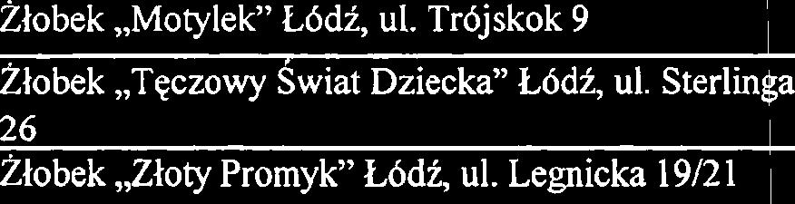 Strycharska 20 Ztobek,,E-MALUCH" t6di, ul.
