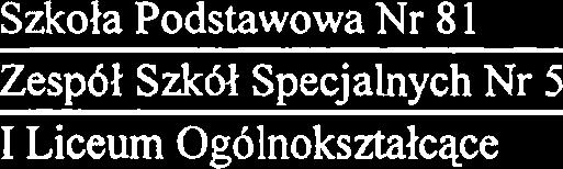 potrzeby wiasne 1 Fundusz socjalny Szkoia Podstawowa Nr 206 Wydziat Edukacji Szkola Podstawowa Nr