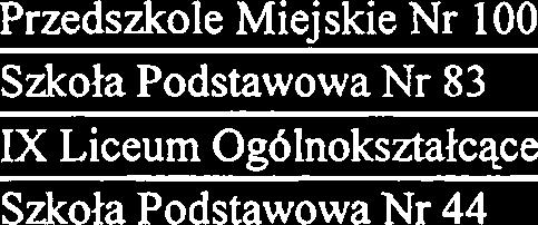 pracownikami wiasnej jednostki Szkola Podstawowa Nr 46 Szkola Podstawowa Nr 8 1 Zesp61 Szk61