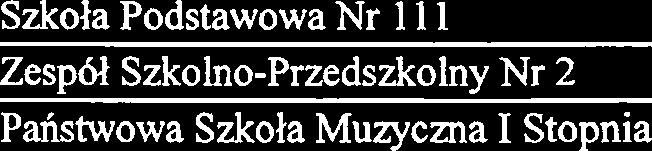 Przynawanie nagr6d nauczycielom Szkola Podstawowa Nr 1 1 1 Zesp61 Szkolno-Przedszkolny Nr 2 Pahstwowa Szkola Muzyczna Stopnia 1 ZgodnoSC prowadzonej dzialalnosci z warunkarni zezwolenia Podmioty