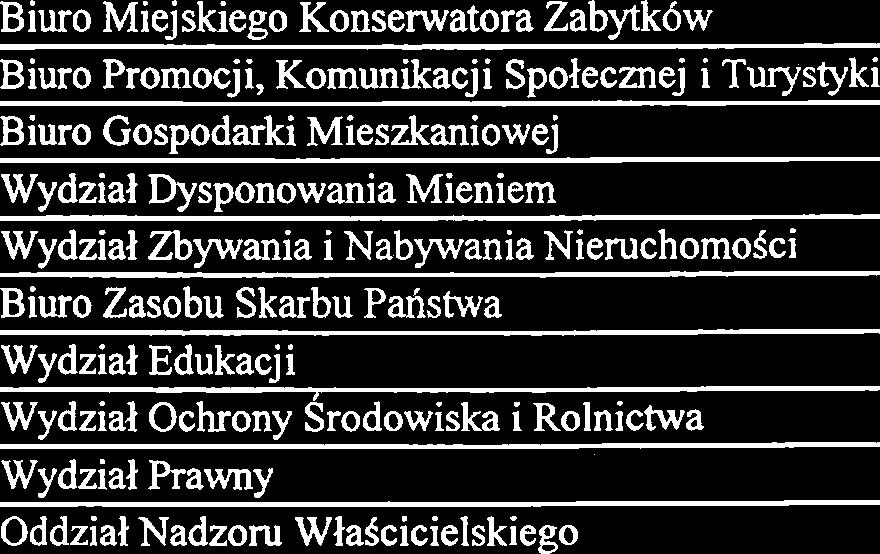 prowadzania Sciek6w 3 Przestrzeganie zapisbw zezwolenia Prezydenta Miasta na Zaklad Wodociqgbw i Kanalizacji Sp. z o.