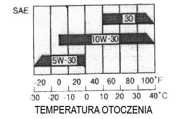 11 informacje na temat mocy znamionowej niedaleko oznaczenia modelu lub numeru seryjnego. Używanie prądu zmiennego 1. Uruchom silnik 2. Włącz wyłącznik bezpieczeństwa prądu zmiennego 3.