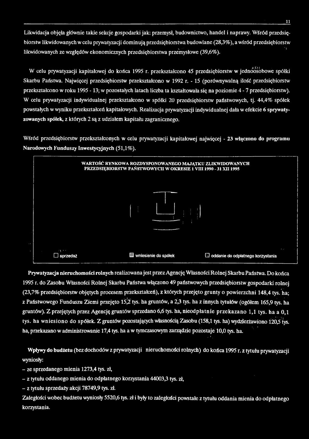 (39,6%). W celu prywatyzacji kapitałowej do końca 1995 r. przekształcono 45 przedsiębiorstw w jednoosobowe spółki Skarbu Państwa. Najwięcej przedsiębiorstw przekształcono w 1992 r.