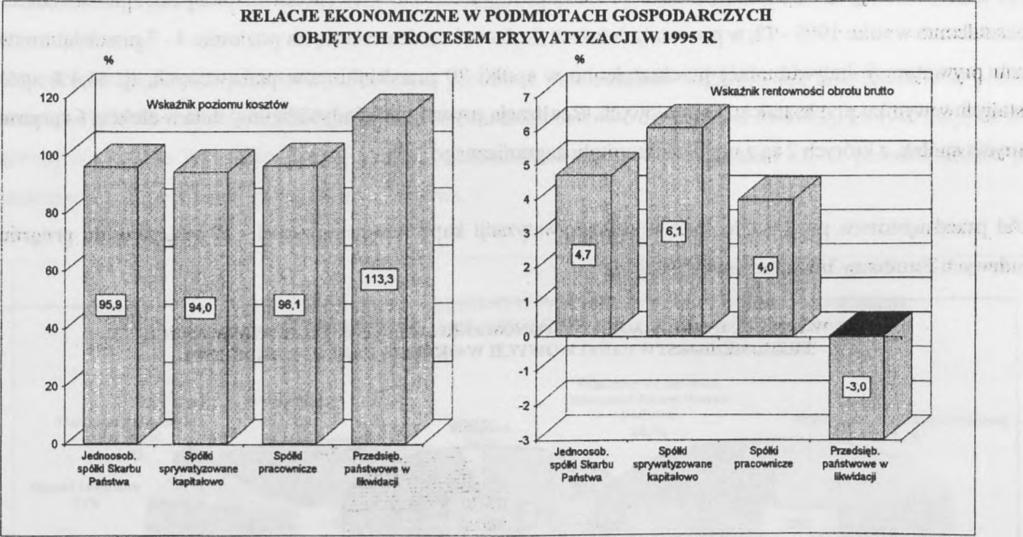 Spółd Społu Przedsięb spóki Skarbu sprywatyzowane pracownicze państwowe w Państwa kapitałowo Mcwidacji spółd Skarbu sprywatyzowane pracownicze W całej zbiorowości podmiotów objętych obserwacją